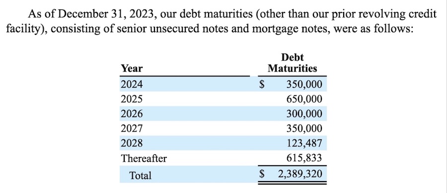 OPI debt maturities