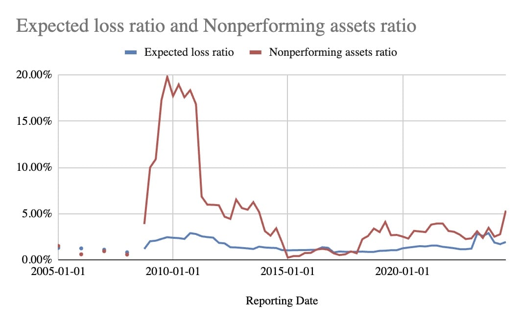 PNBK financial ratios